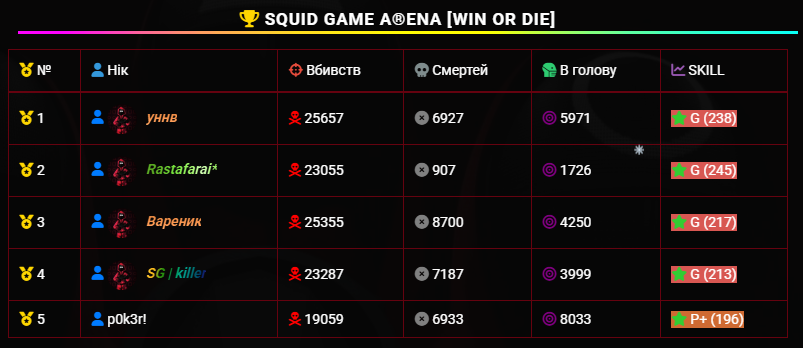 ТОП Вересень-Жовтень 2025